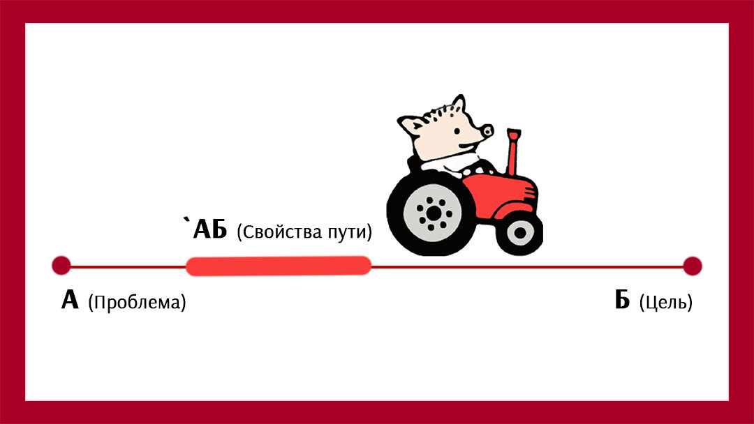 Боли, потребности и ожидания графически